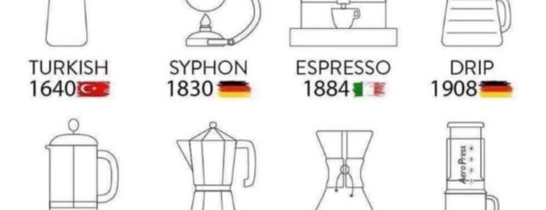 kávégép történelem